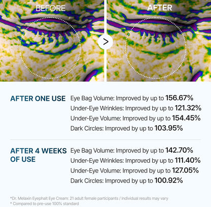 Dr.melaxin Eye Phalt Cream